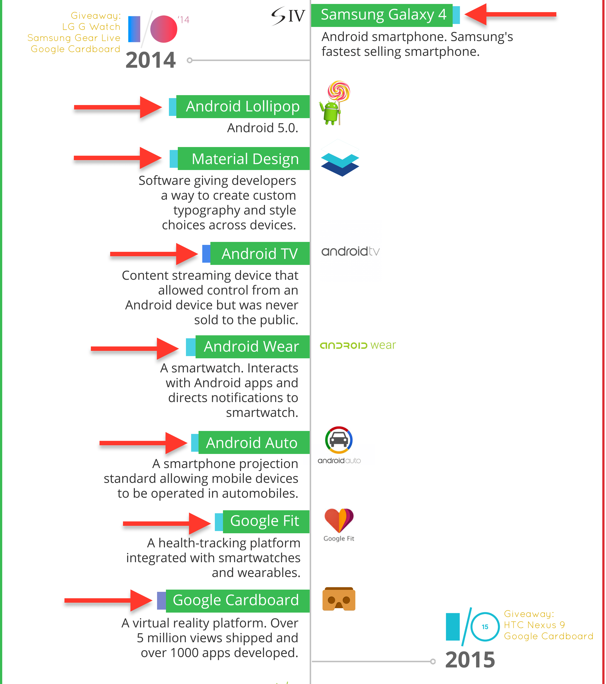 Cómo Crear una Infografía de Línea de Tiempo de 6 simples