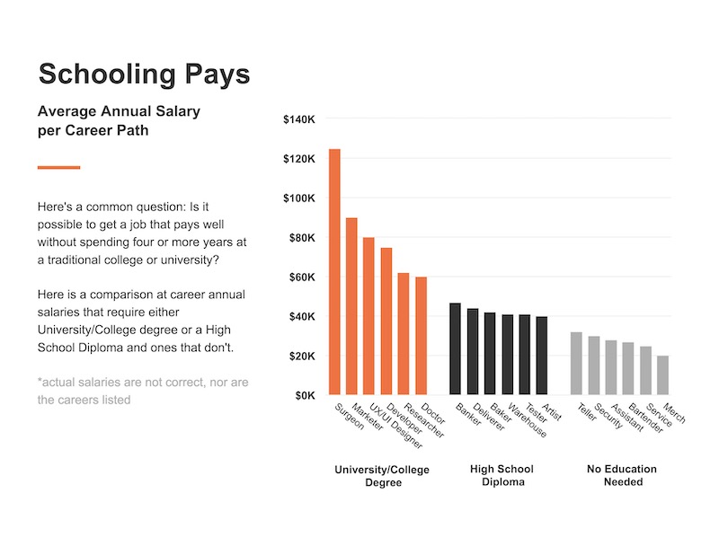How to Choose Fonts For Designs (+ Examples) Venngage