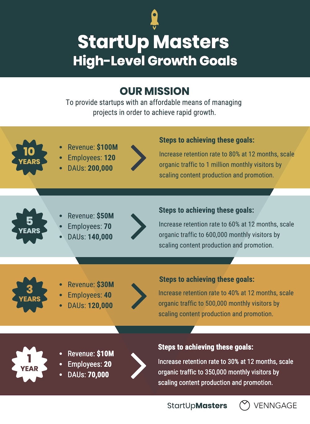 What is a Marketing Plan and How to Make One? Venngage