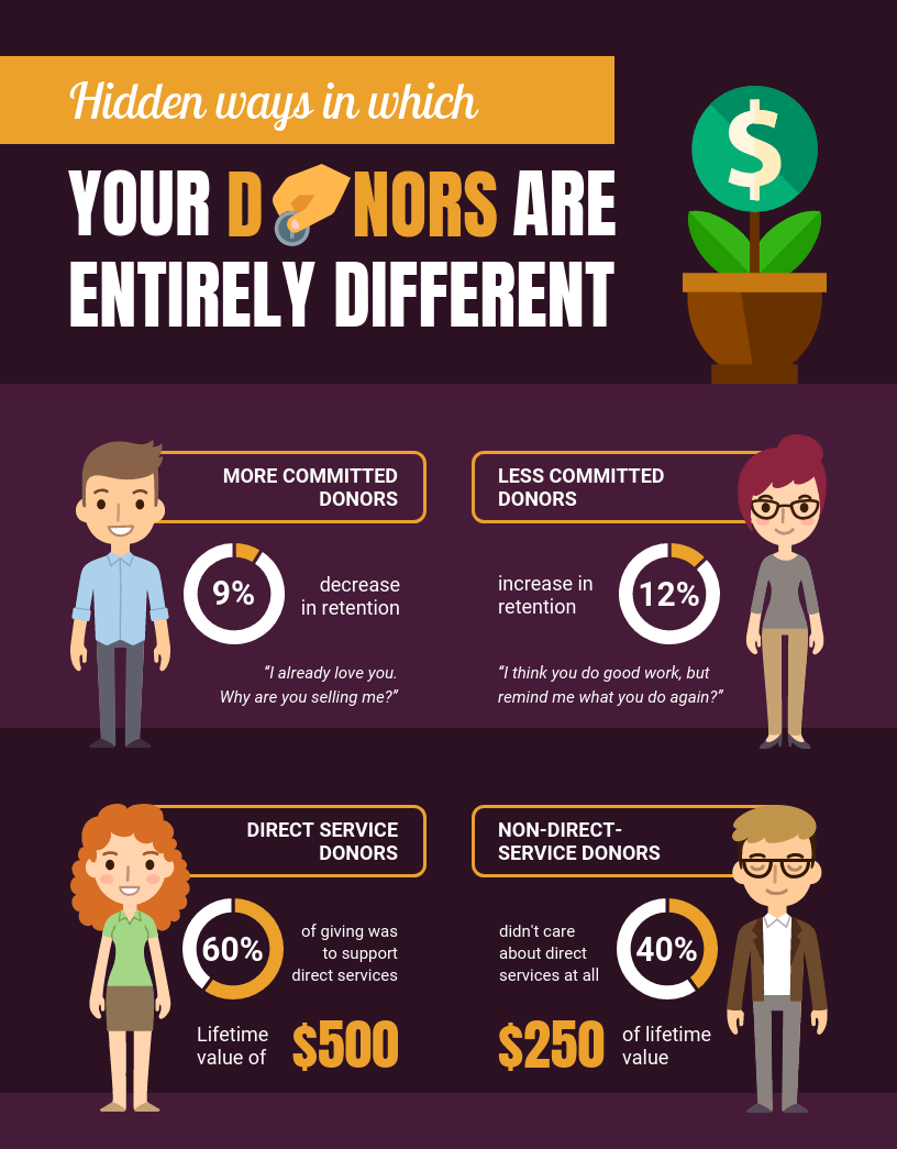 20+ User Persona Examples, Templates and Tips For Targeted