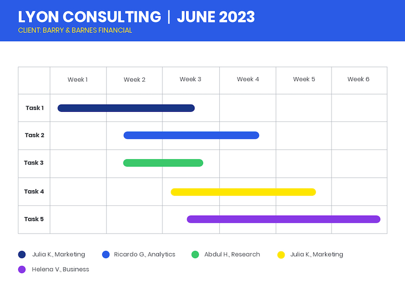 prepare a gantt chart for your business plan and its implementation