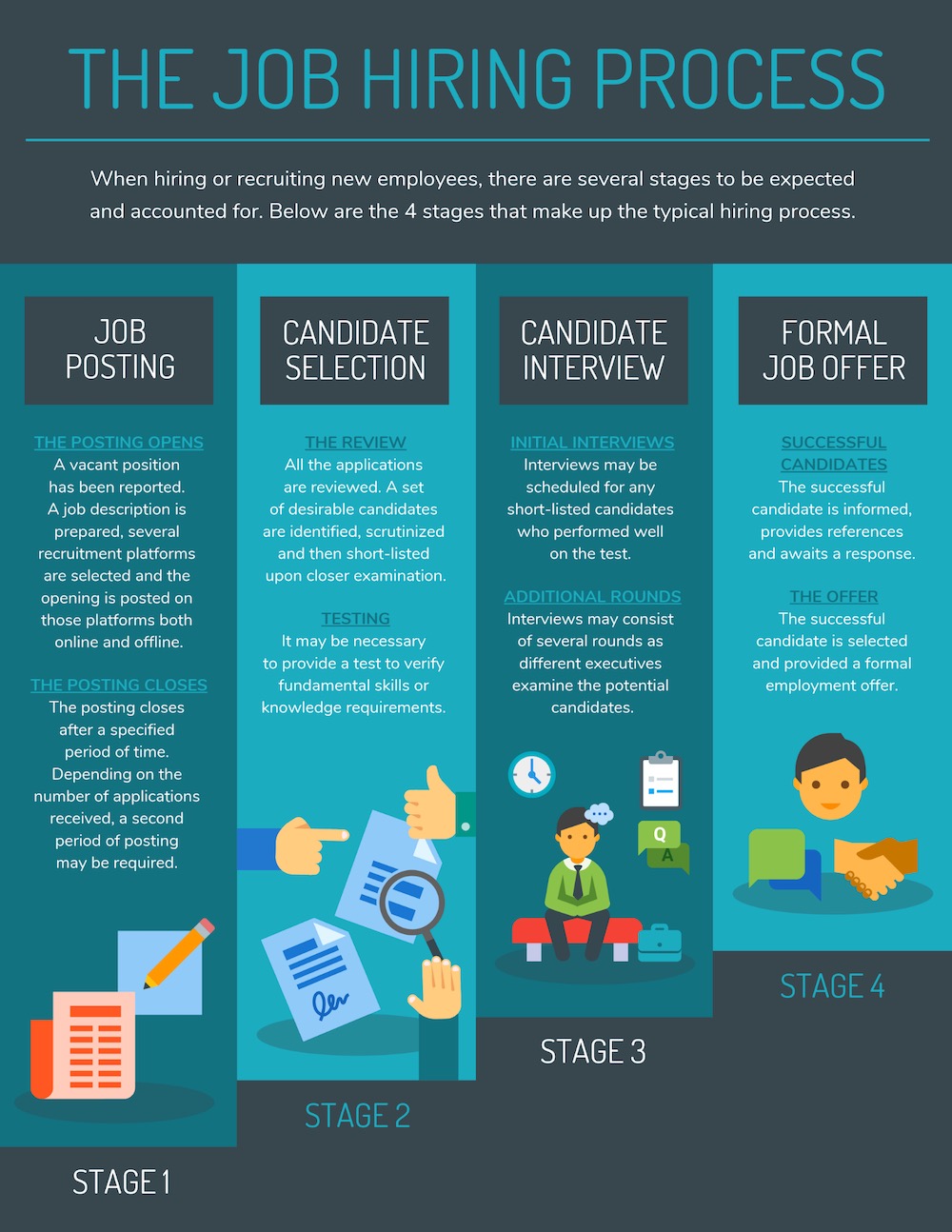 50+ Infographic Ideas, Examples & Templates for 2024 Venngage