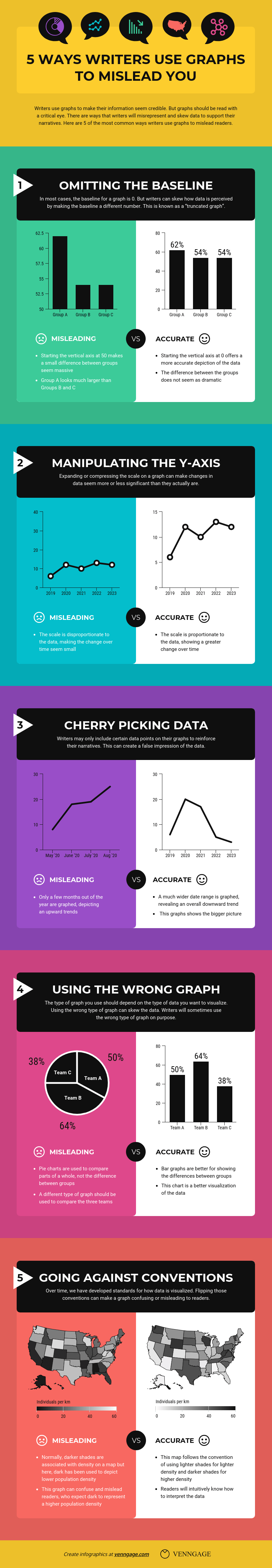 What is Data Visualization? (Definition, Examples, Best Practices)