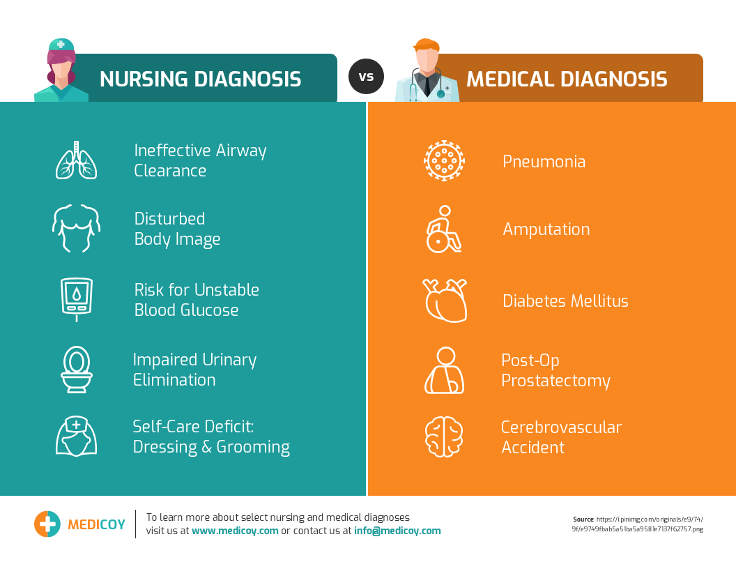 7 EasyToEdit Healthcare Infographics Templates Venngage