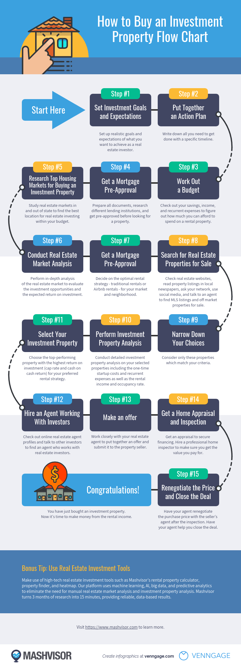 14+ Finance Infographics to Simplify Financial Information Venngage