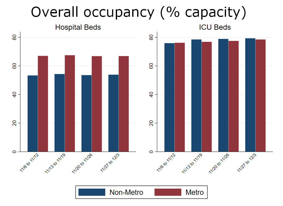 How to Visualize Healthcare Data with Infographics Avasta