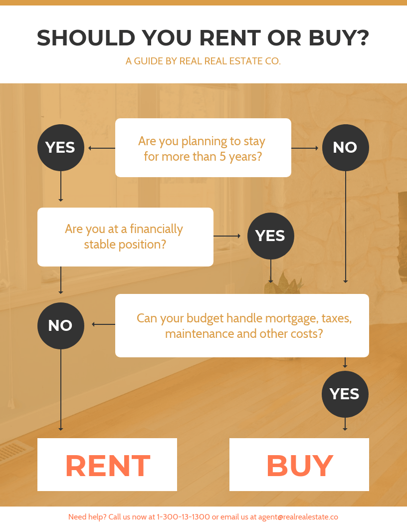 15+ Decision Tree Infographics for Decision Making Venngage
