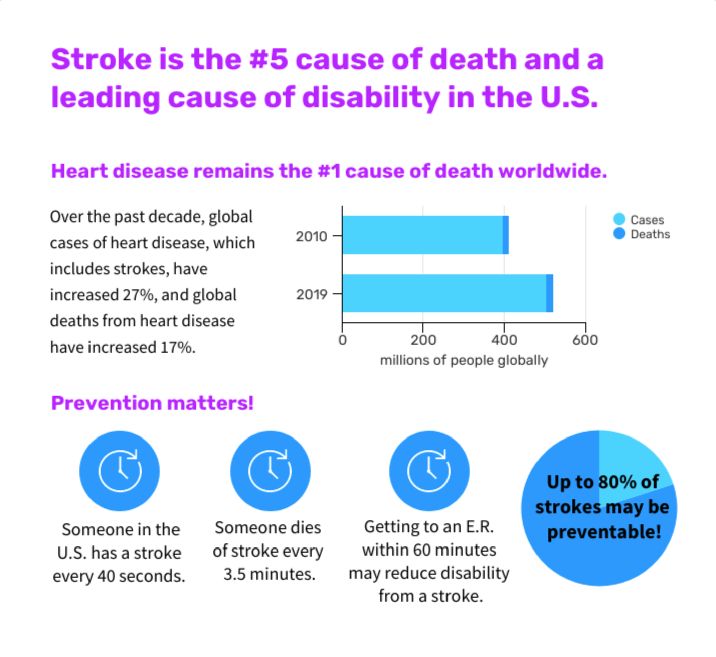 Improving Stroke Patient Education with Infographics Venngage