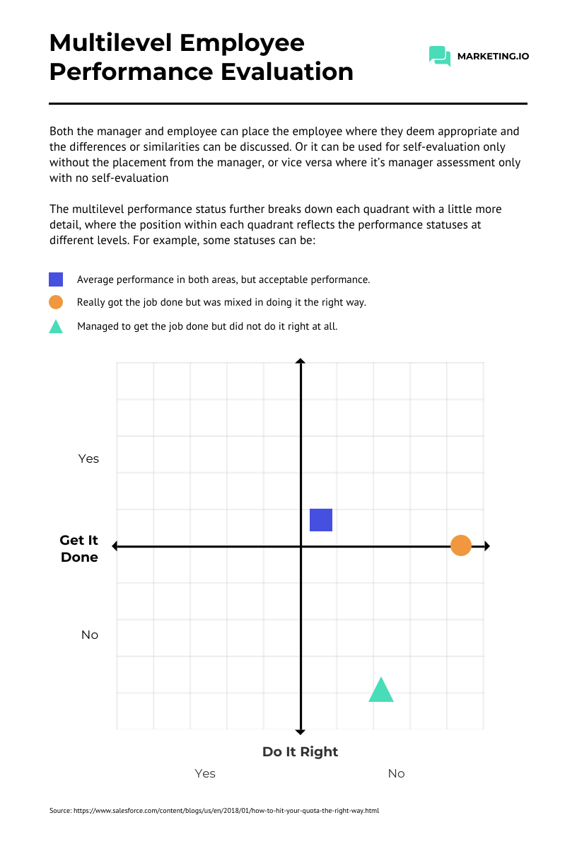 21 Performance Review Examples and Useful Phrases Venngage 21 Performance Review Examples and Useful Phrases Venngage