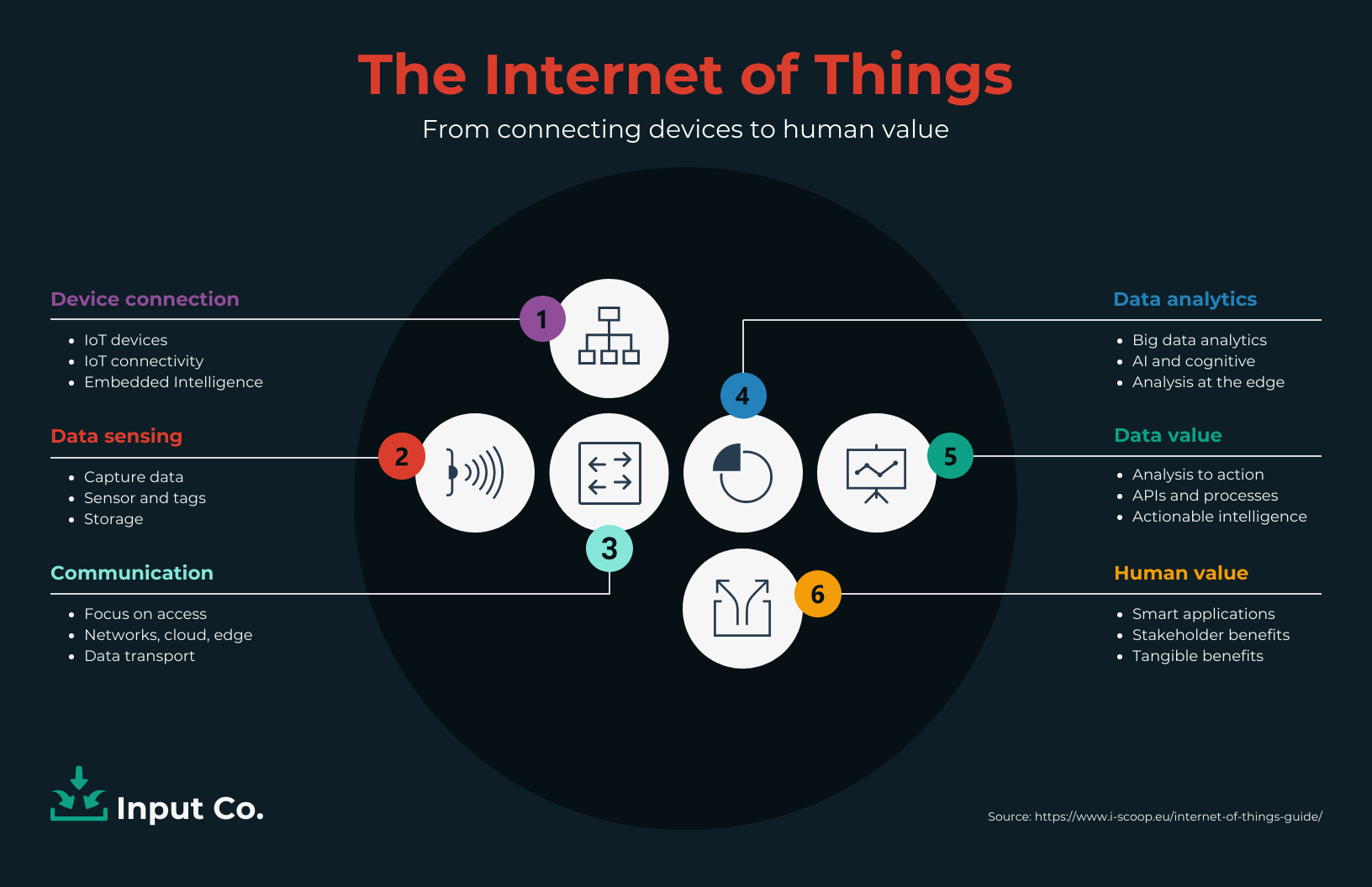 30+ Technology Infographics to Present Big Ideas Venngage