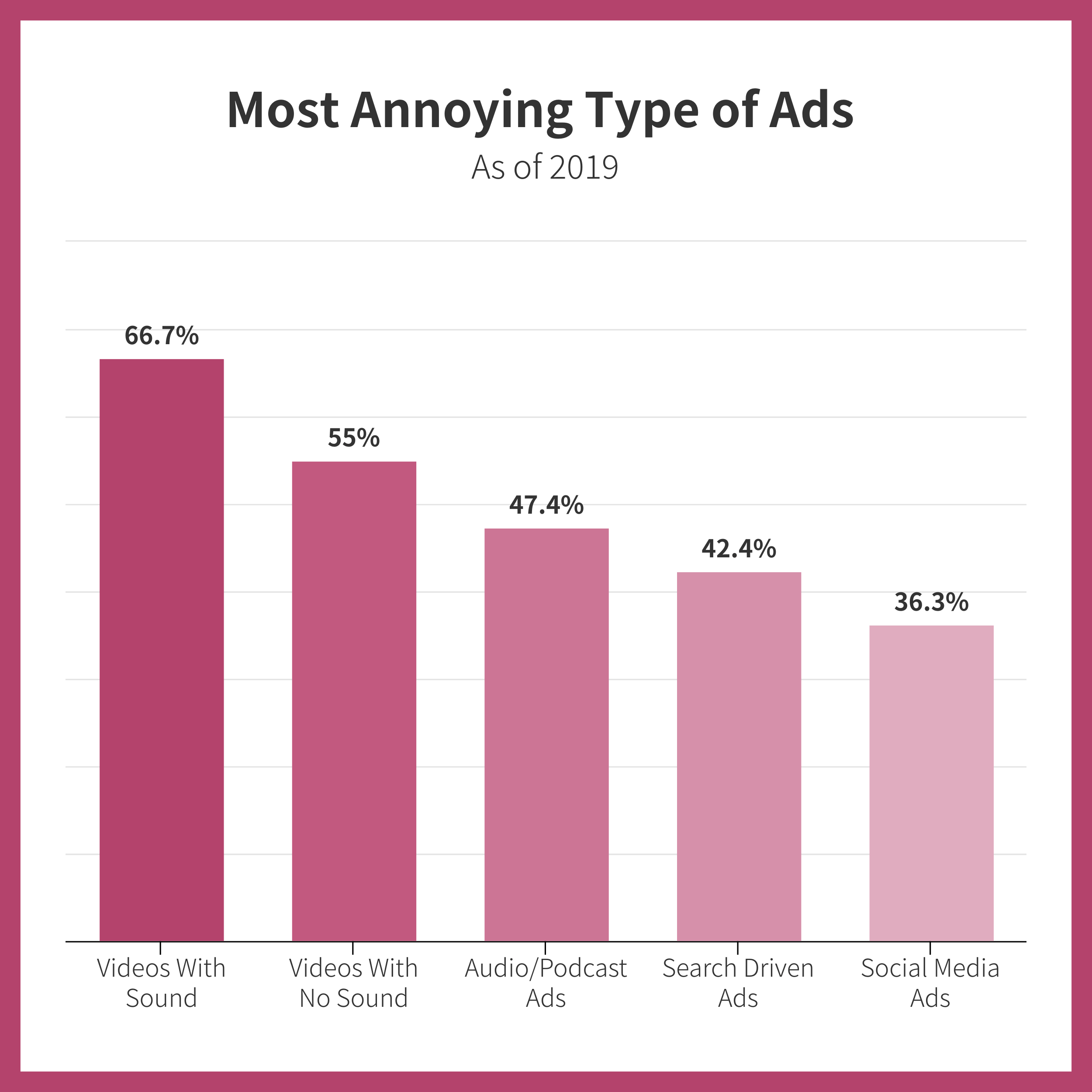 Annoying Ads