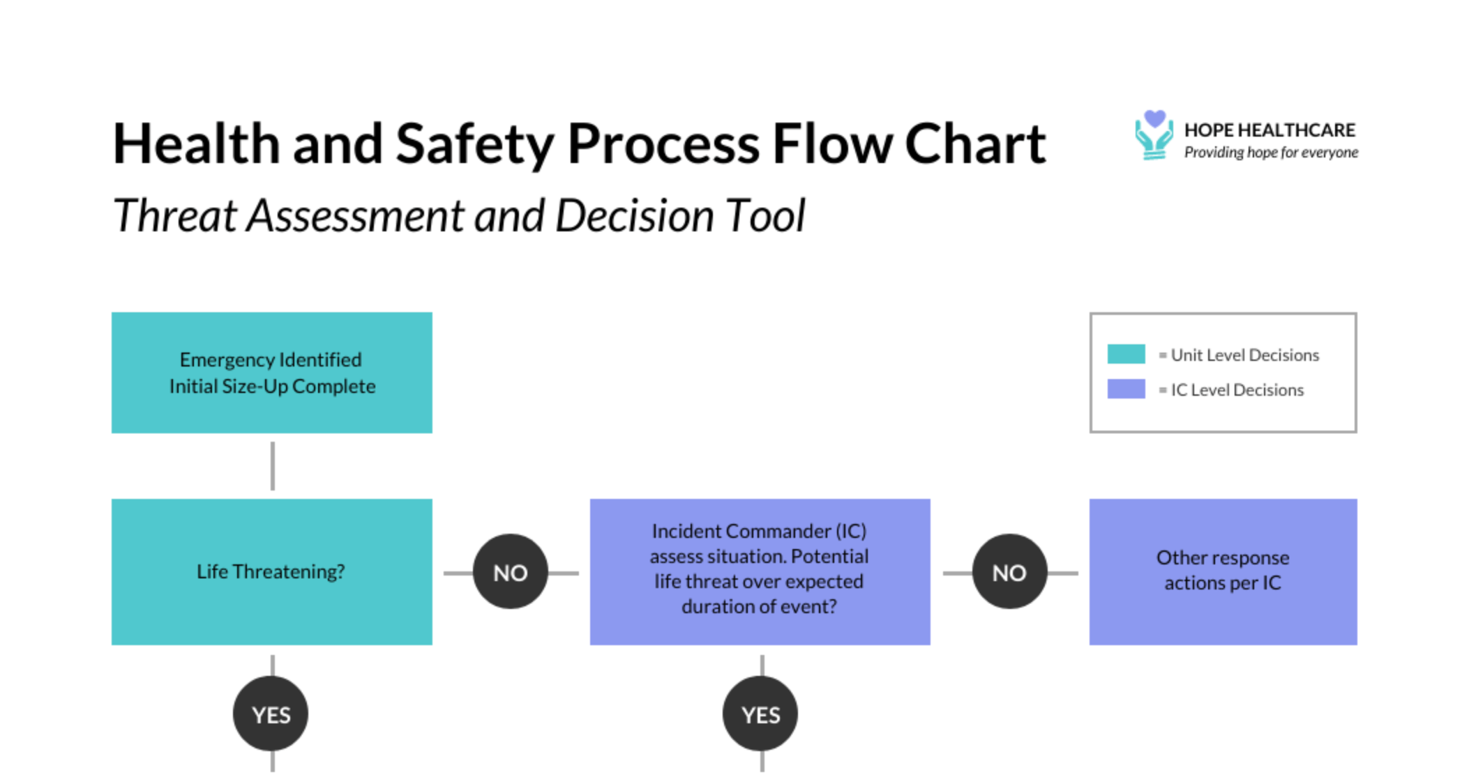 21+ Flowchart Examples for Business Use Venngage