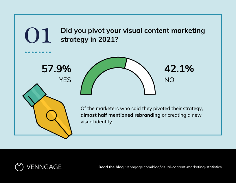 10 Proven Visual Content Marketing Strategies for Success 2023