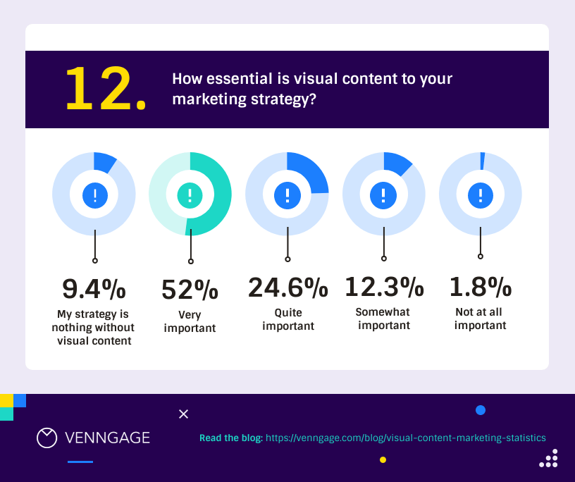 10 Proven Visual Content Marketing Strategies for Success 2023