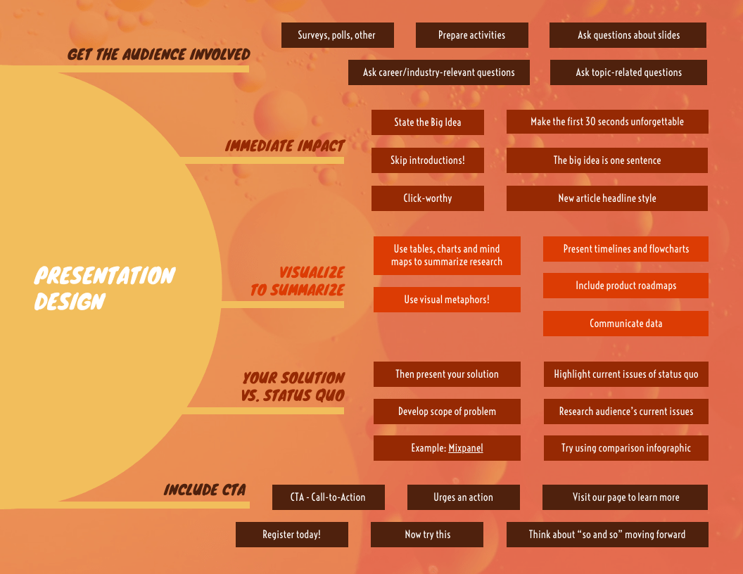 12 Types of Diagrams and How to Choose the Right One
