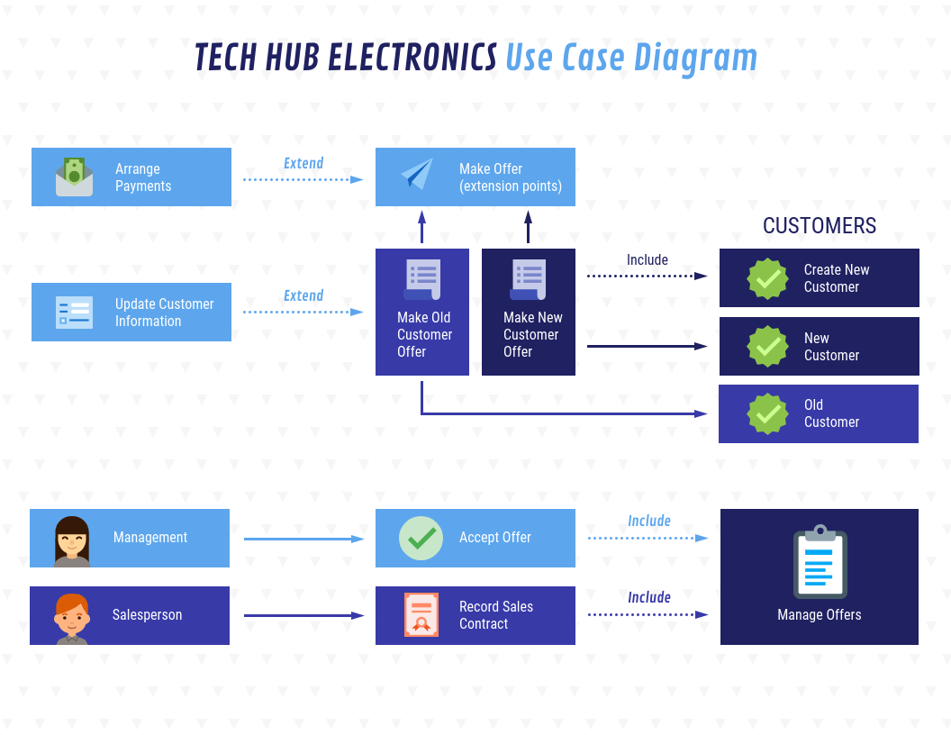 21+ make use case diagram - WaadAdriana