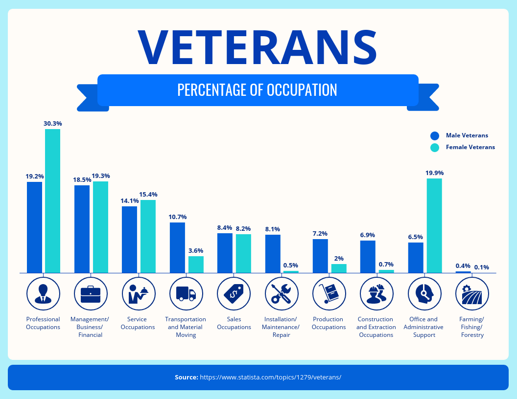 Bar Chart Design Inspiration