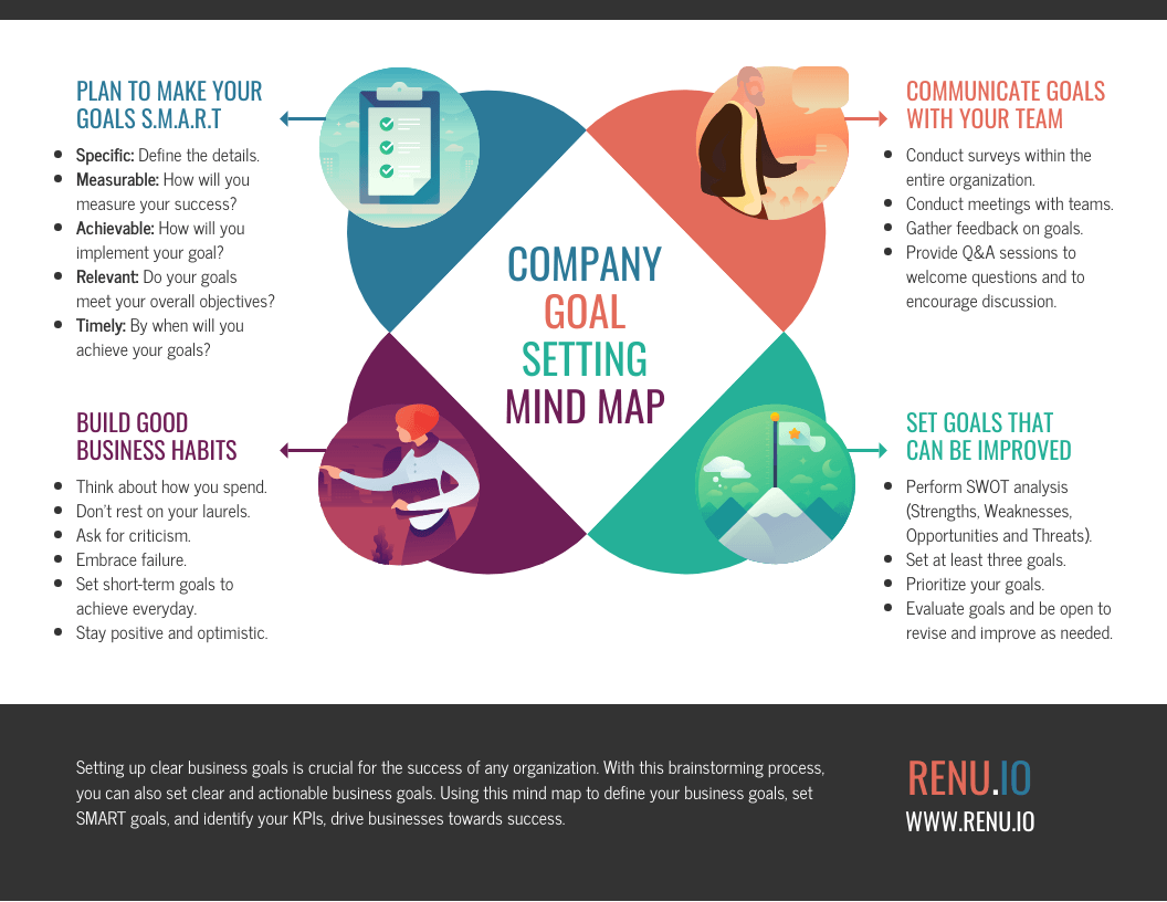4 New Manager Training Program Templates Venngage