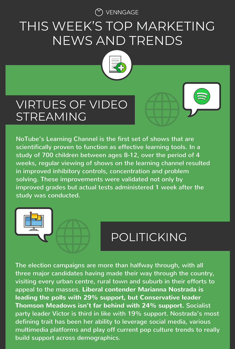 Engaging Email Newsletter Templates And Design Tips - Venngage