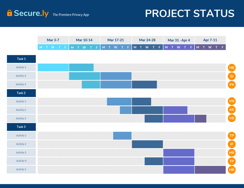 La guía definitiva para crear un diagrama de Gantt