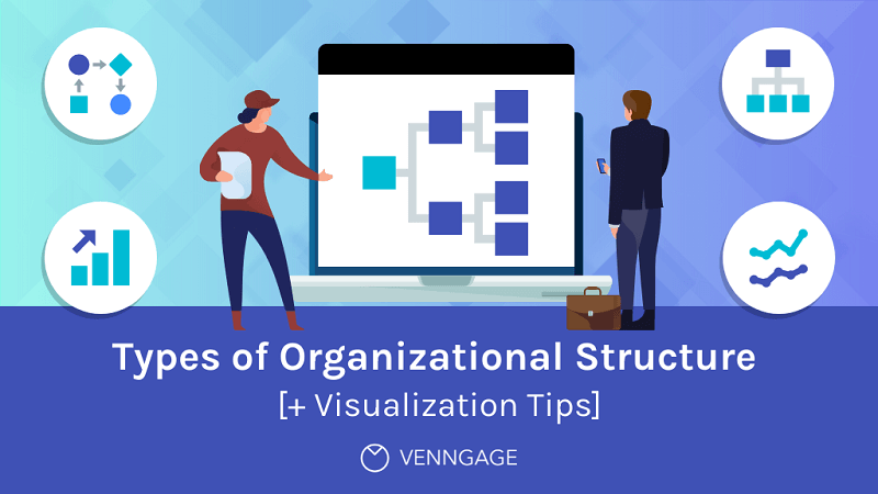 9 Types Of Organizational Structures [+ Visualization Tips] - Venngage