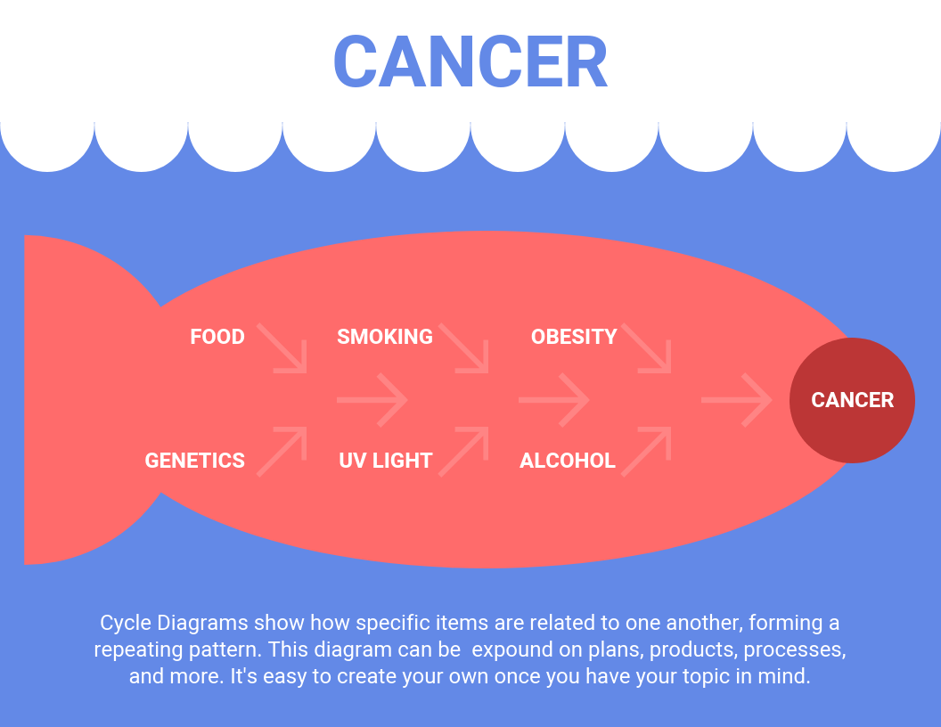 How to Create a Fishbone Diagram for Medical Diagnosis Venngage