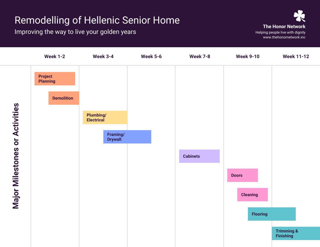 Gantt Chart Excel 2010 Template