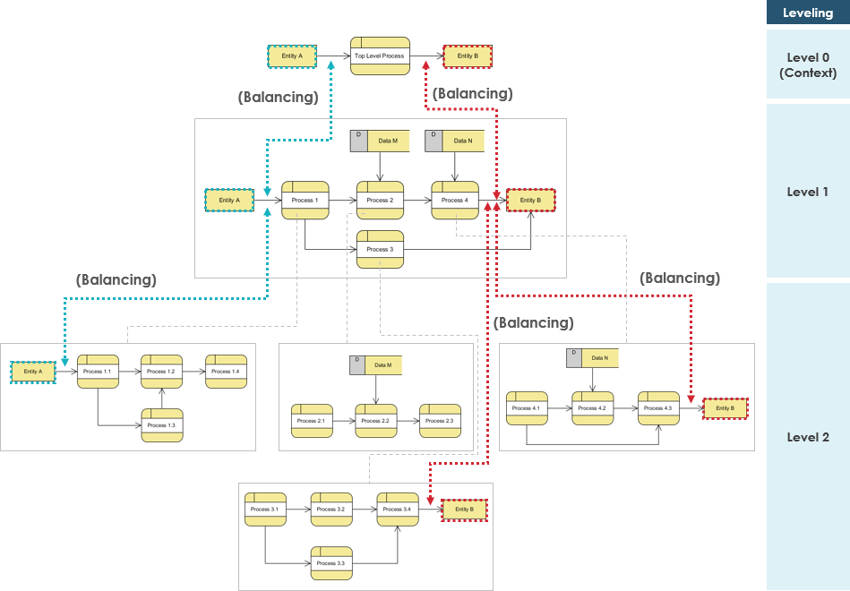 Data Flow Diagram: What Is It, Examples & How to Create One - Venngage