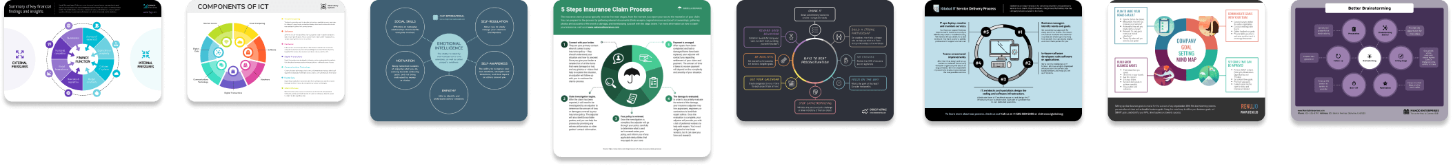 Cycle Diagram Maker | Create a Custom Cycle Diagram