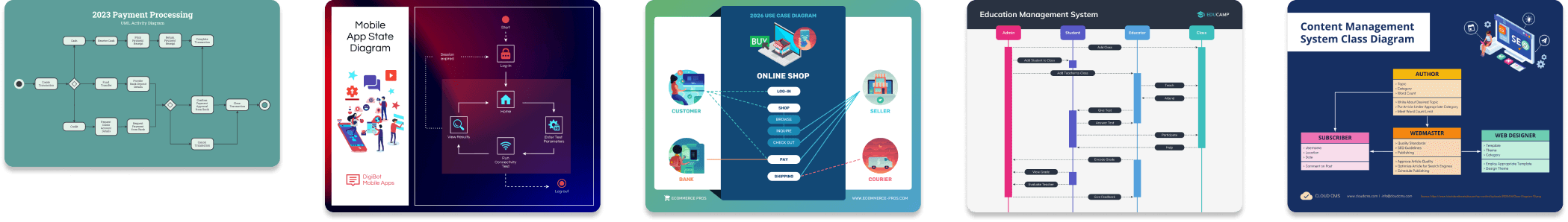 Free Online UML Diagram Tool | Unified Modeling Language Made Simple