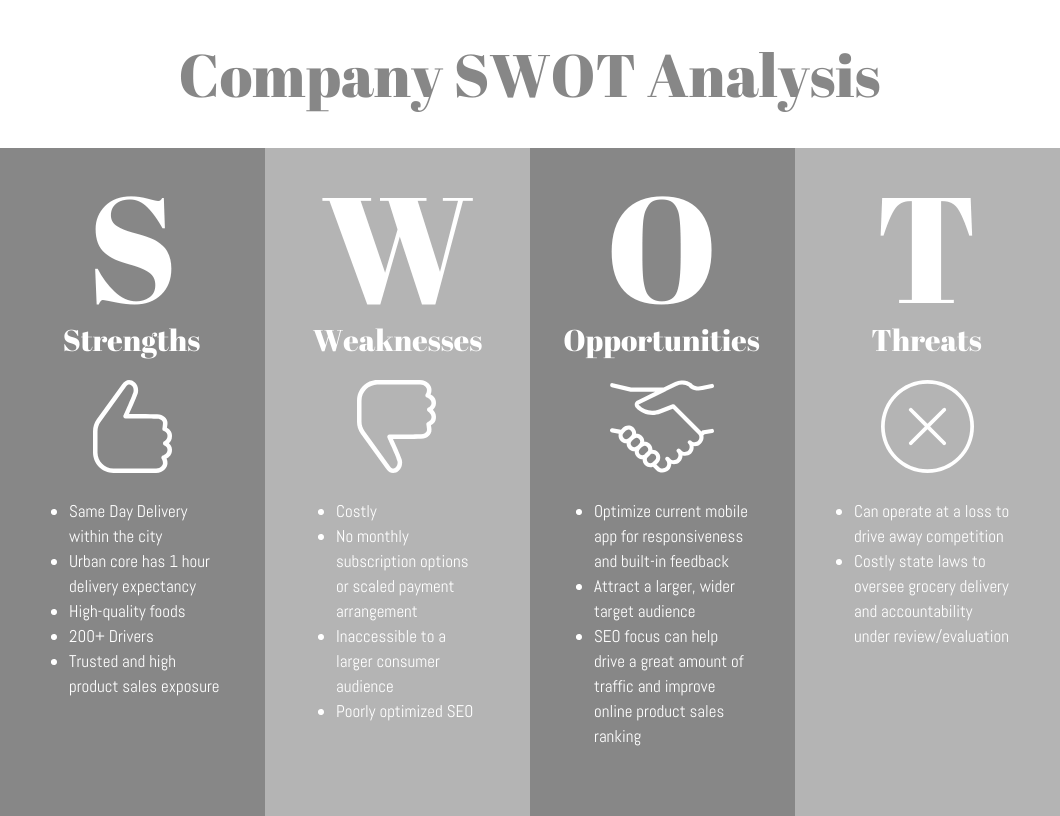 What is a SWOT Analysis in Healthcare and Why You Need It Venngage