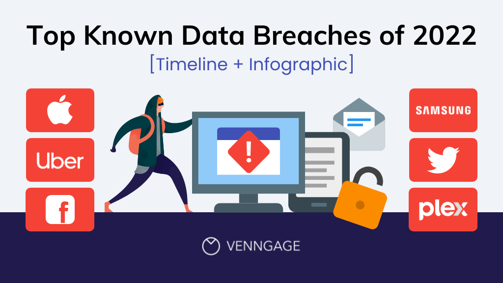 Top Known Data Breaches of 2022 [Timeline + Infographic] Venngage