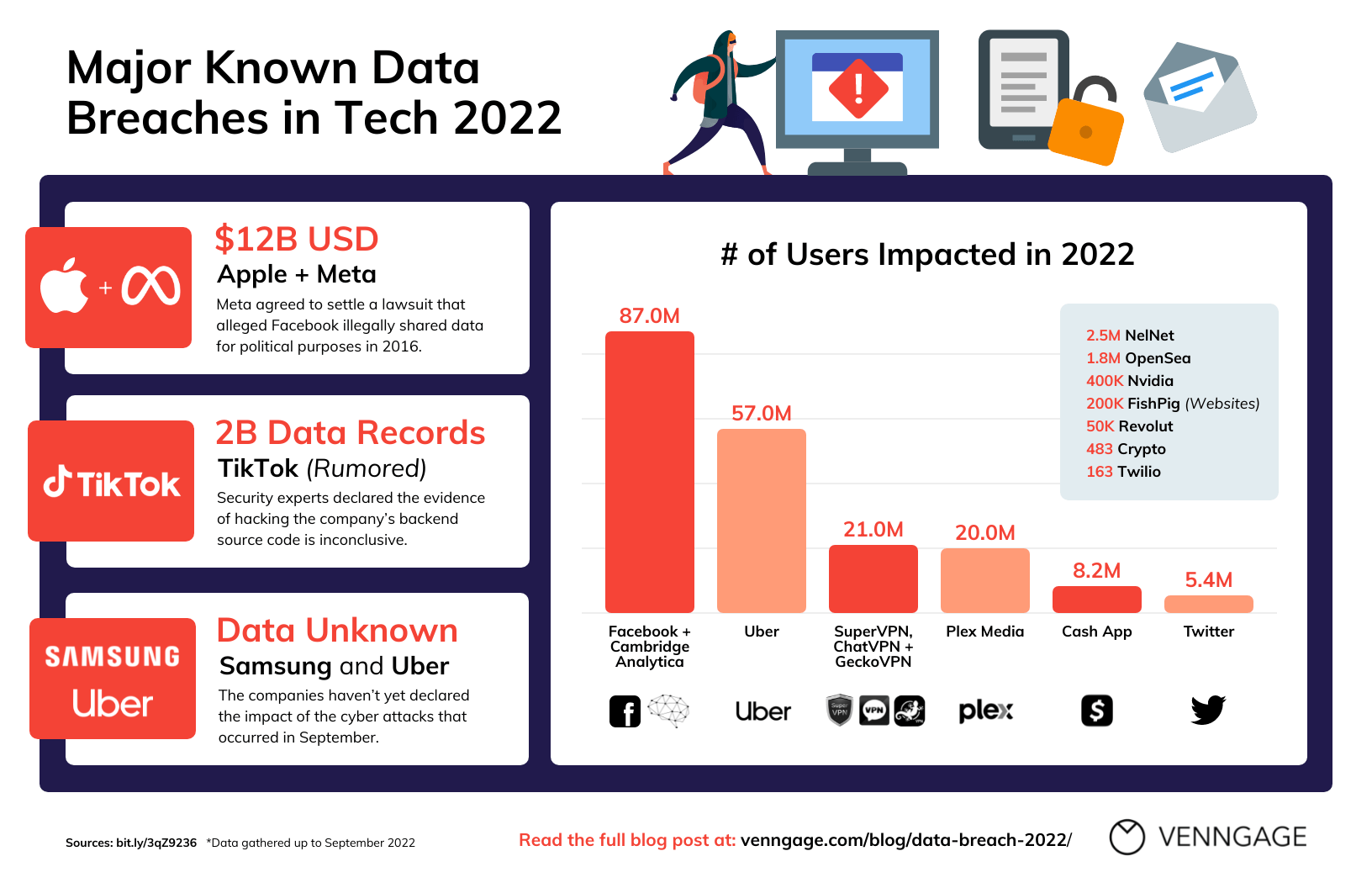 Number Of Data Breaches In 2025 In Us Noor Amelia