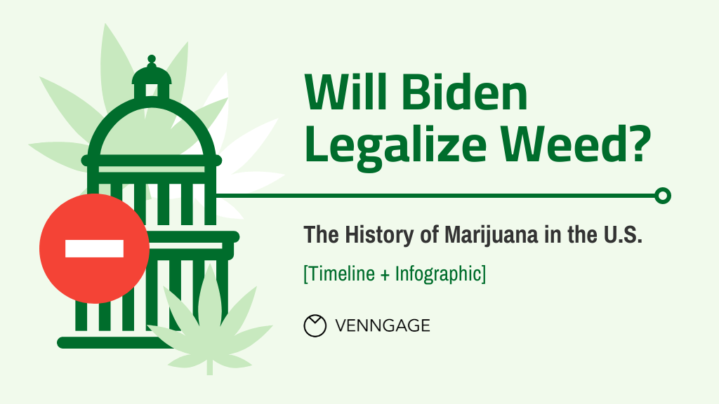Will Biden Legalize Weed? The History of Marijuana in the U.S. [Timeline]
