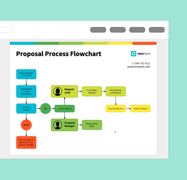 Venngage Process Mapping Tool Custom Free Templates