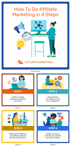 10 Step-by-Step "How-to" Guide Templates - Venngage