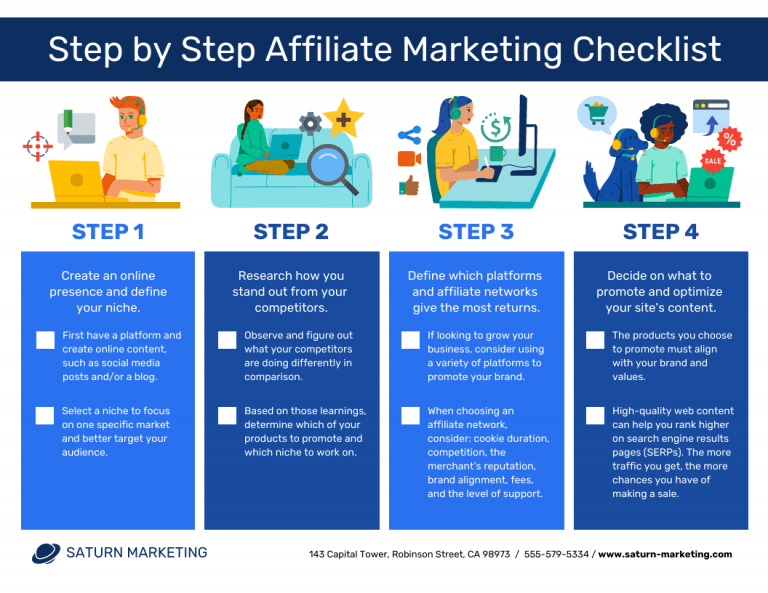 10 StepbyStep "Howto" Guide Templates Venngage