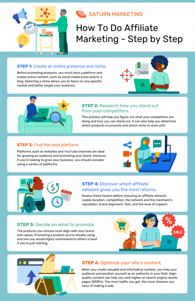 10 StepbyStep "Howto" Guide Templates Venngage