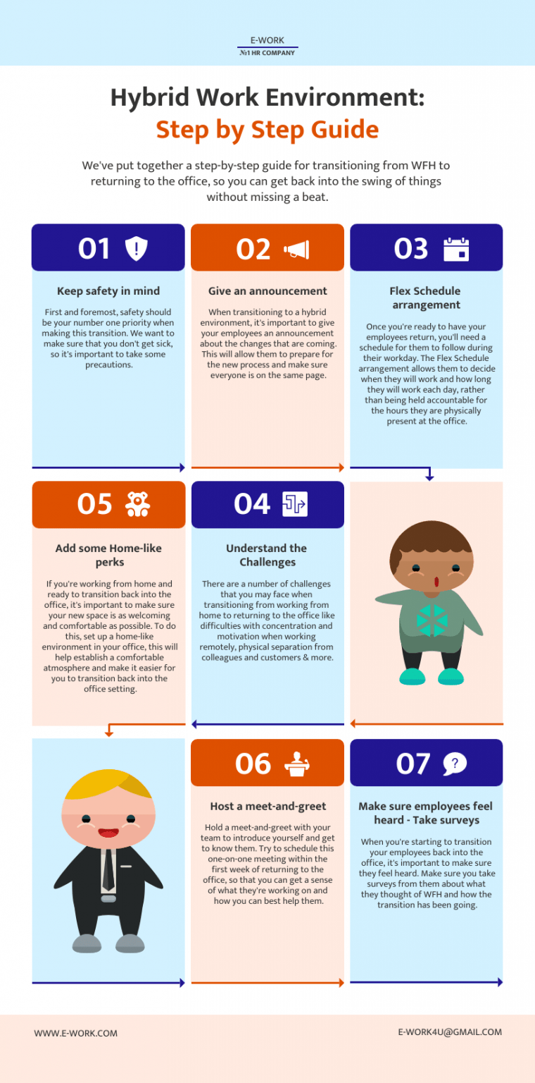 10 StepbyStep "Howto" Guide Templates Venngage