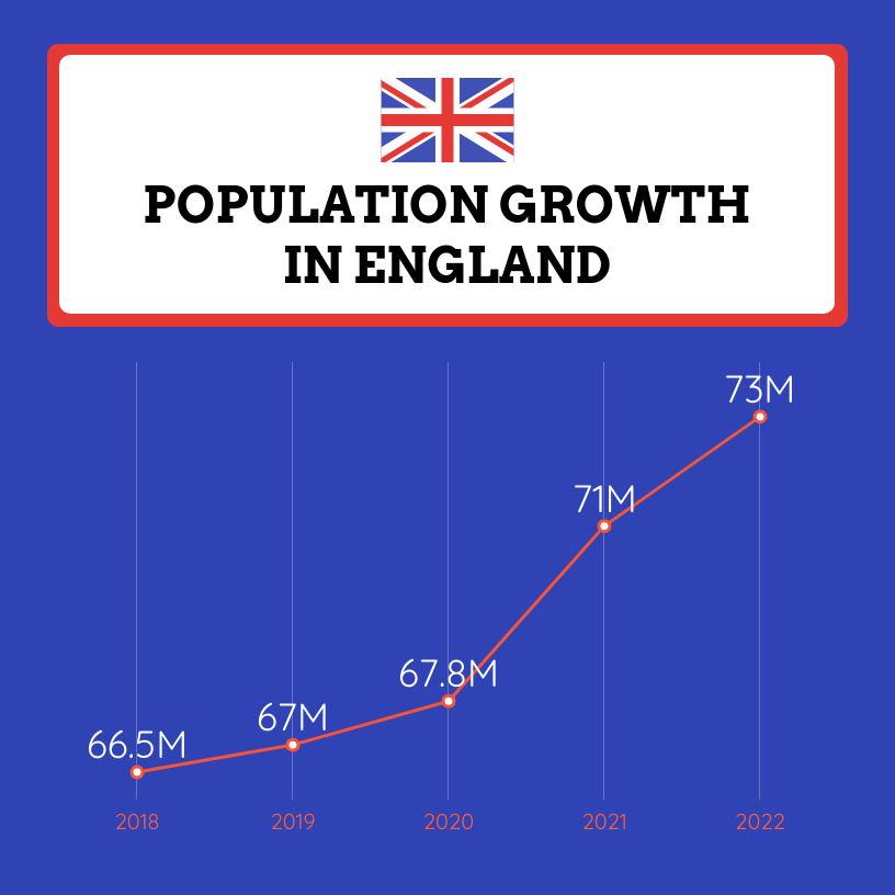 15+ Line Chart Examples for Visualizing Complex Data Venngage