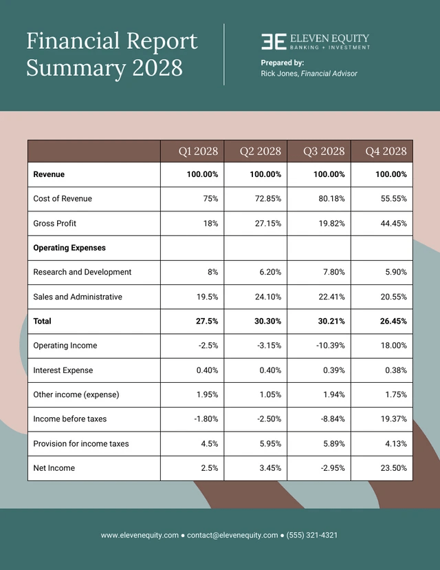 15 Financial Report Examples to Communicate Financial Data Venngage