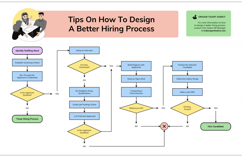 How to Create a Flowchart in Seven Easy Steps - Venngage