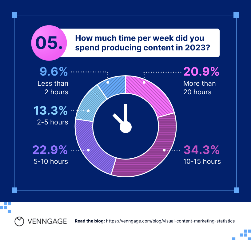 Content Marketing Best Practices What You Need to Know Now SEORocket