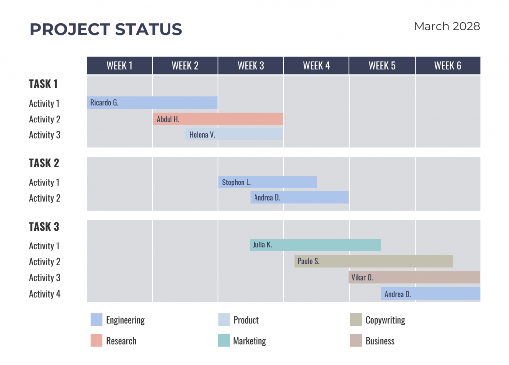 How to Use a Gantt Chart for Project Management- Venngage