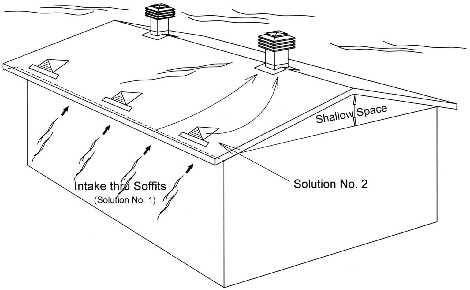 Guide to Attic Ventilation Ventilation Maximum