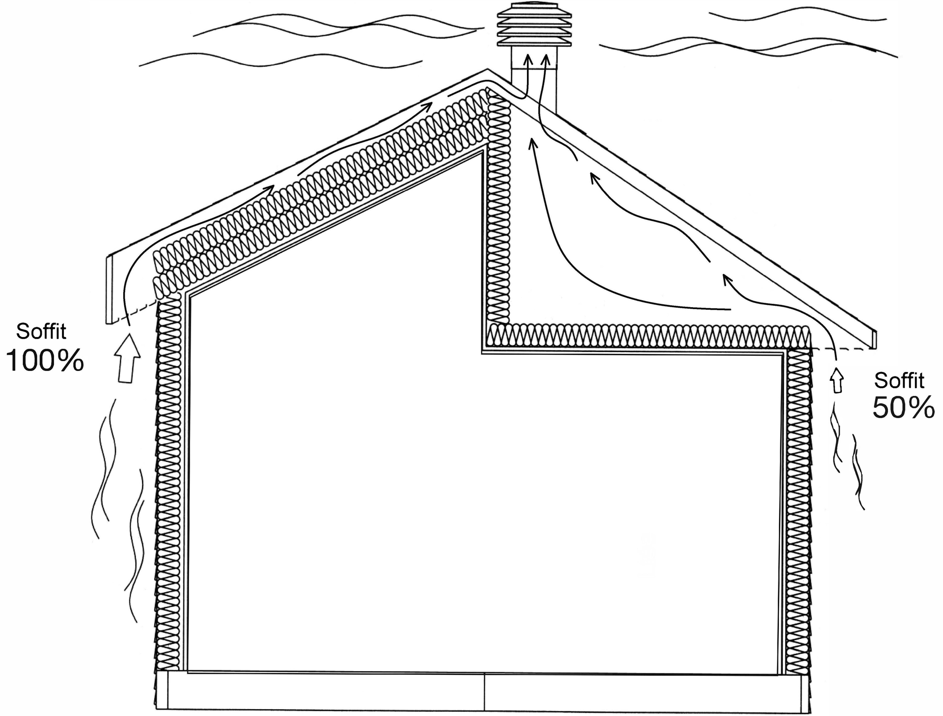 Guide to Attic Ventilation Ventilation Maximum