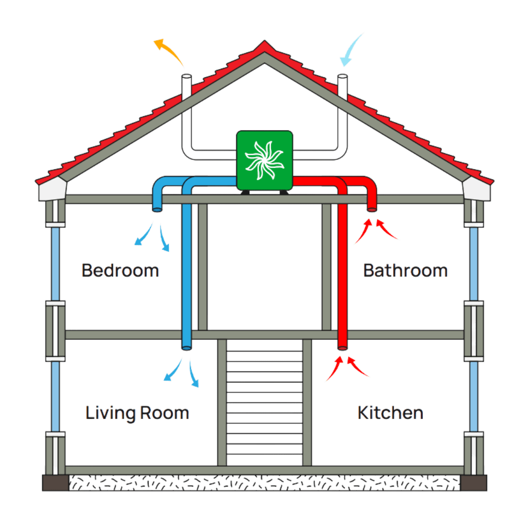 When in the Building Process Should I Design My MVHR System
