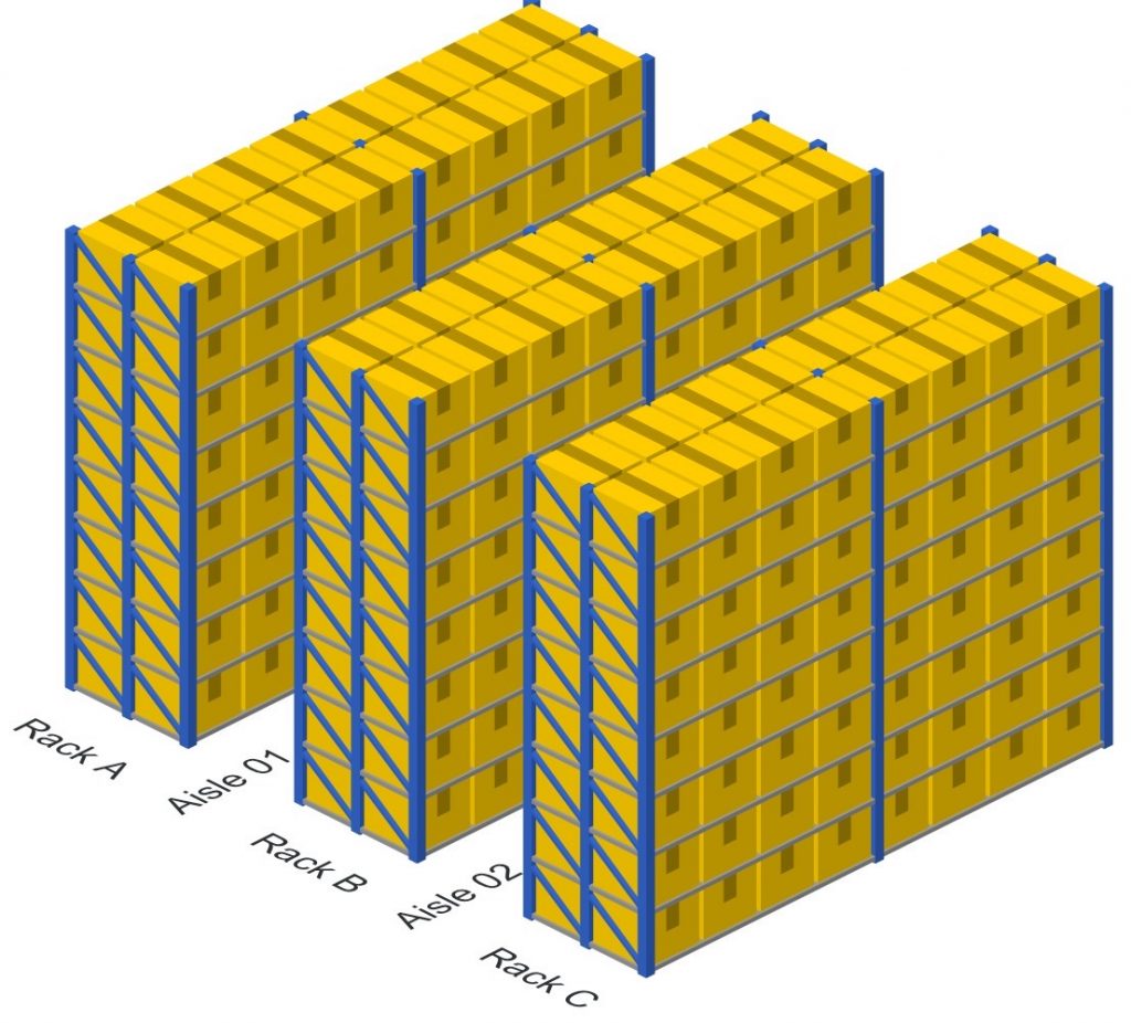 How to build picking routes in your warehouse for walking minimization