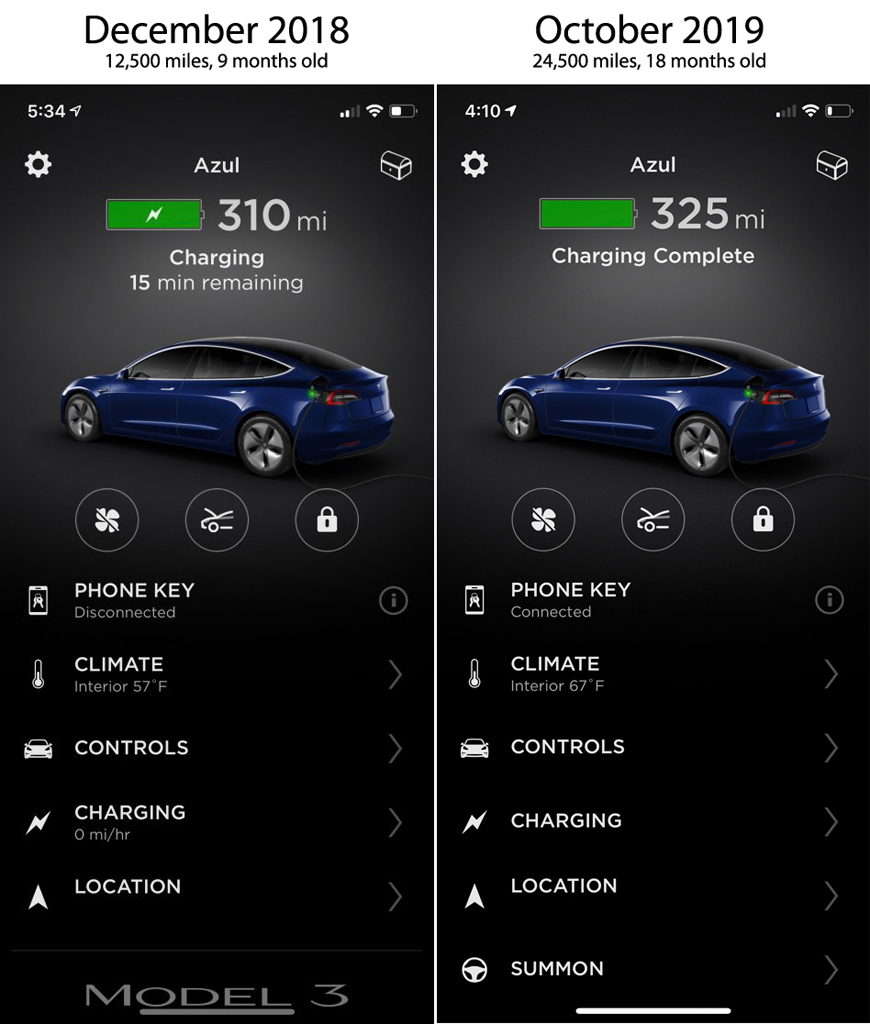 How Much Power Does It Take To Charge A Tesla WHMUC