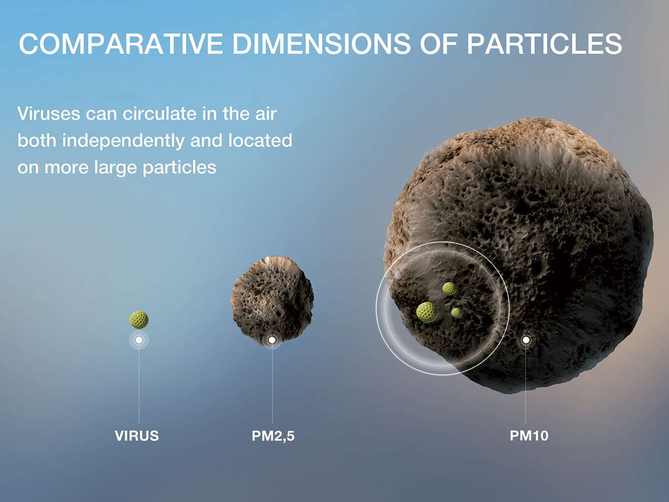 Clean air safeguards against virus diseases « Blog
